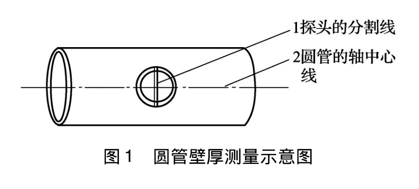 超聲波探頭測量曲面