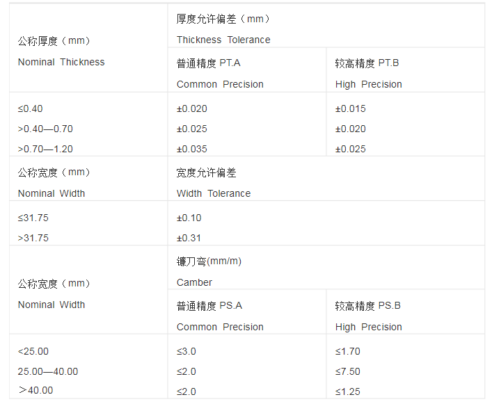 鋼板厚度運行允許偏差