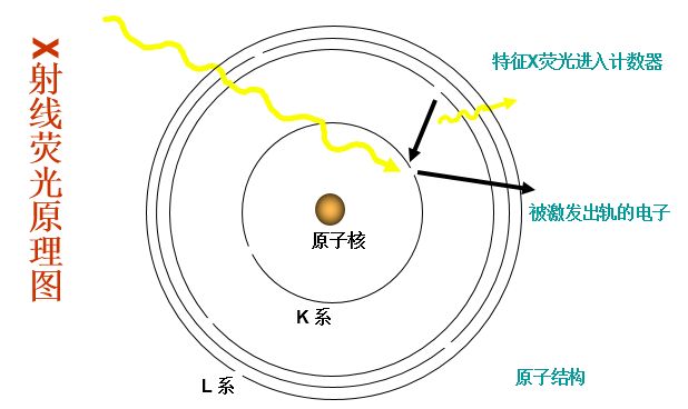 射線測厚儀原理