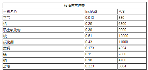 數十種材料超聲波聲速表