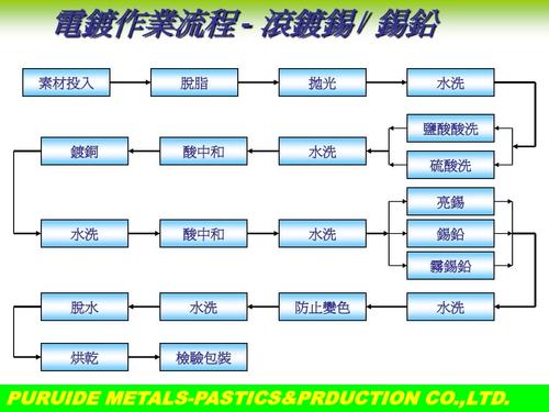 電鍍廠使用涂層測厚儀進行鍍層厚度測量