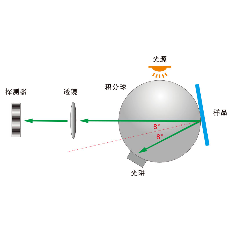 分光色差寶D8結(jié)構(gòu)